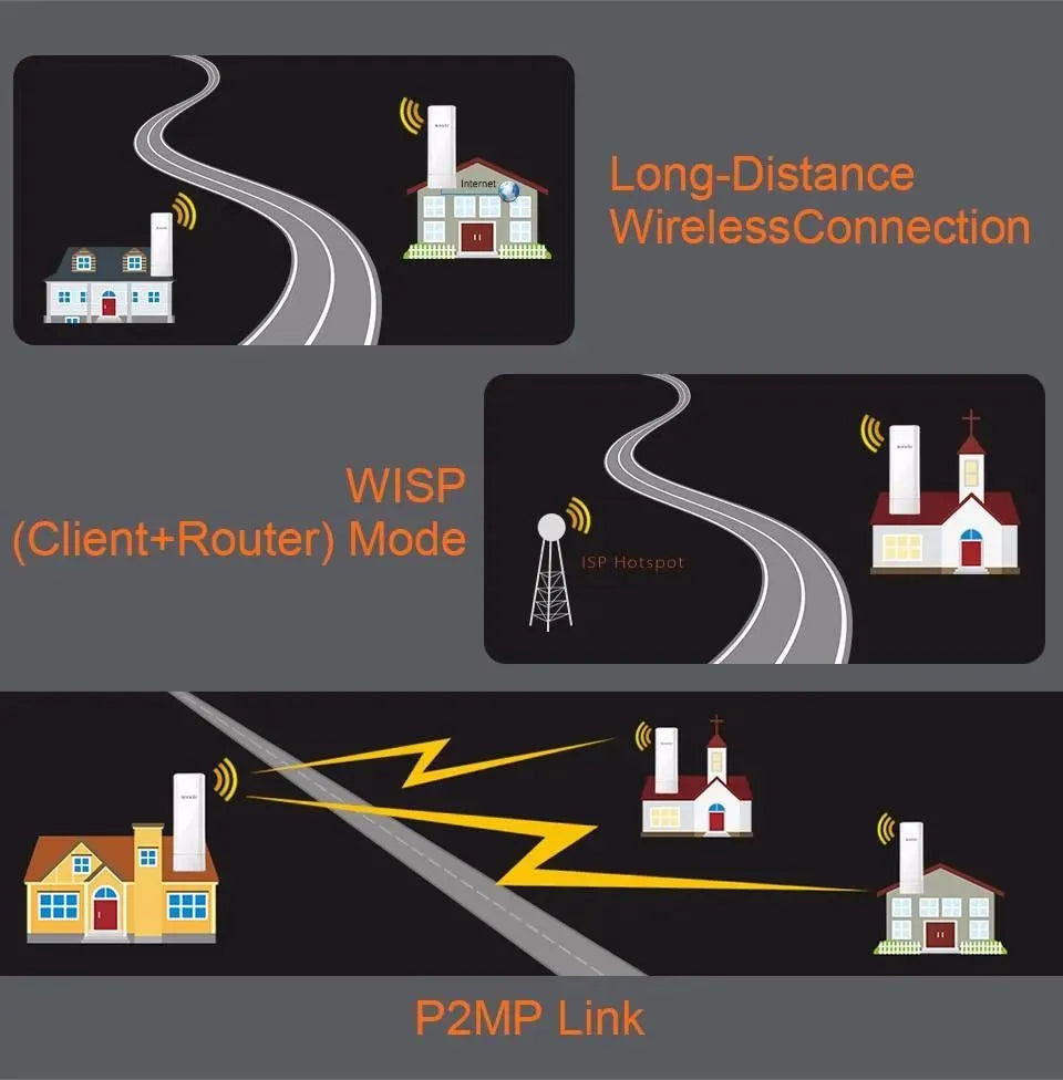 Tenda O3 2.4GHz Outdoor CPE 150Mbps